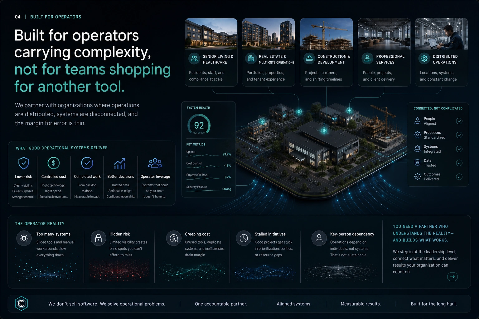 A connected operating model across real-world industries for operators carrying complexity.